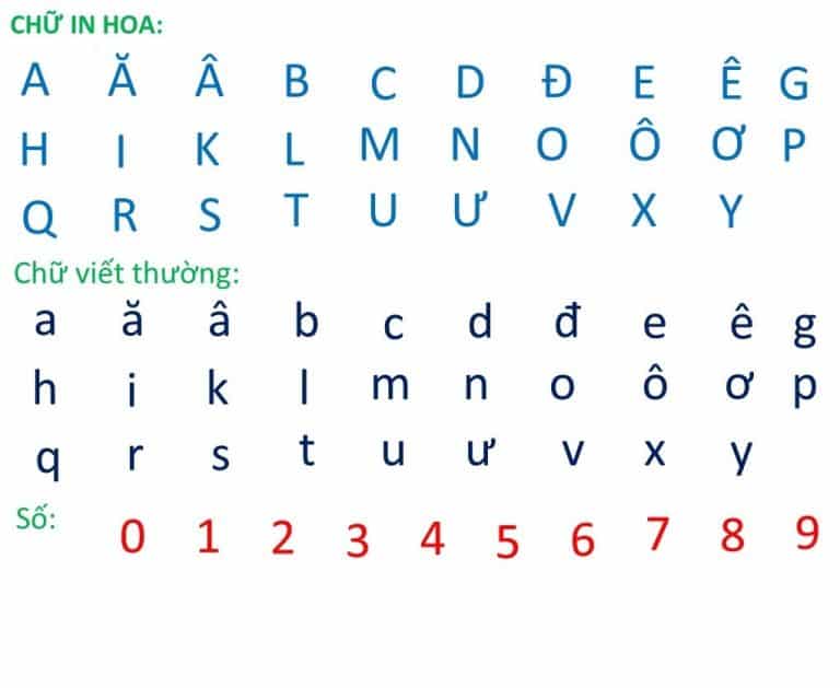 Bảng chữ cái Tiếng Việt đầy đủ mới nhất theo chuẩn Bộ GD-ĐT